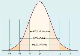 normal_distribution